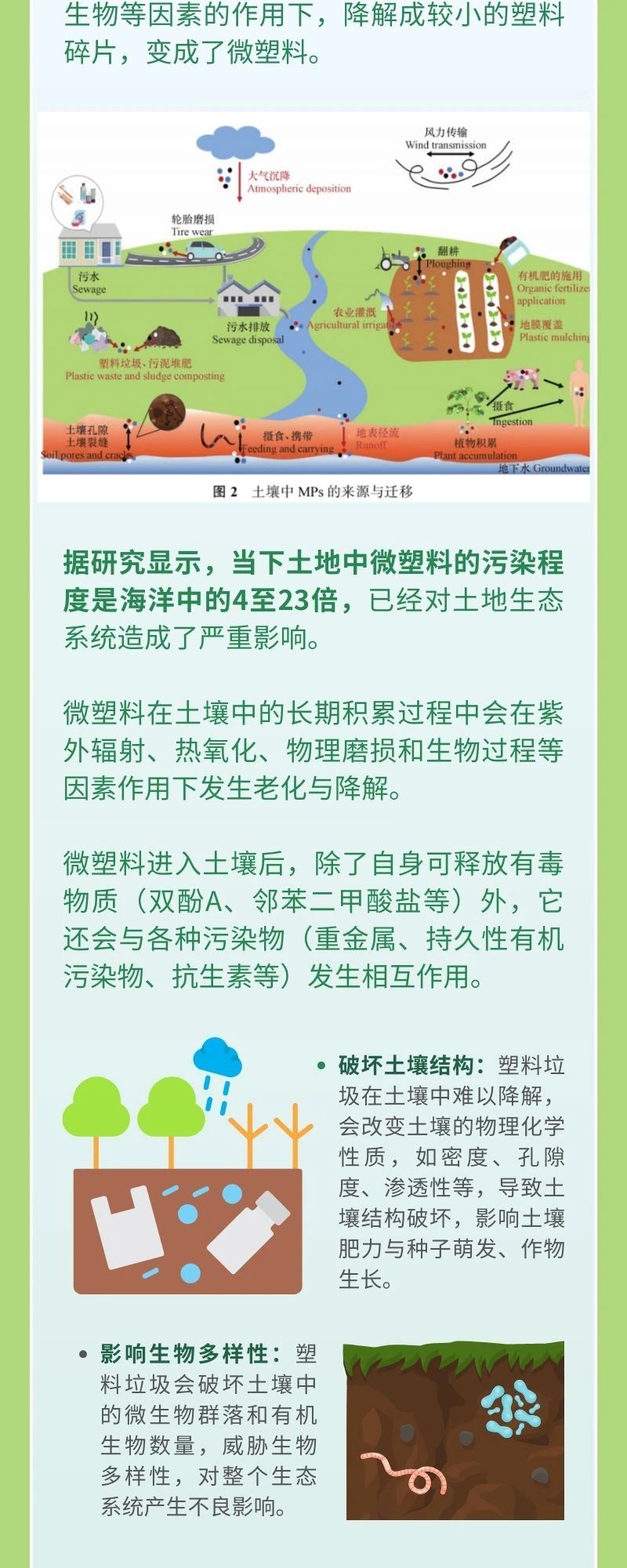 滴探境界